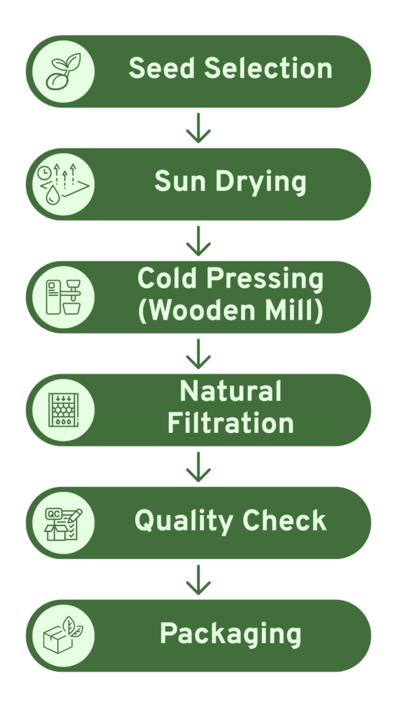 Cold-Pressed Oils: Nurturing Tradition