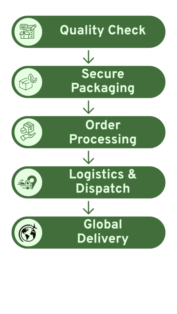 Delivering Purity Globally
